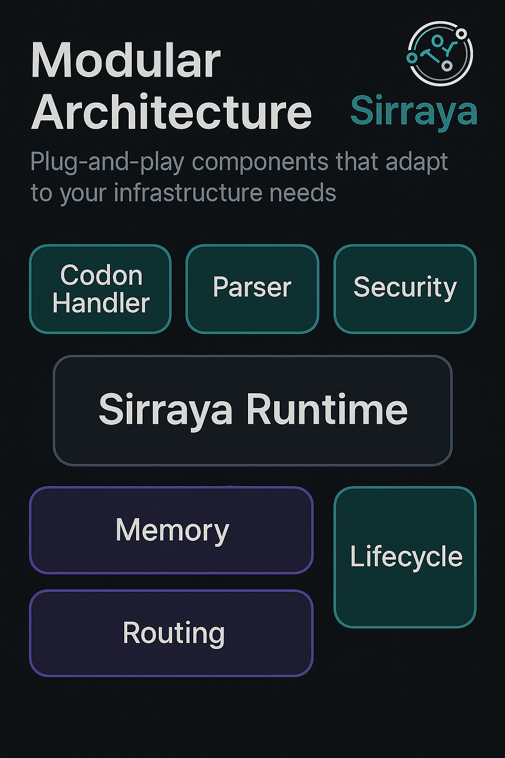 Modular Architecture