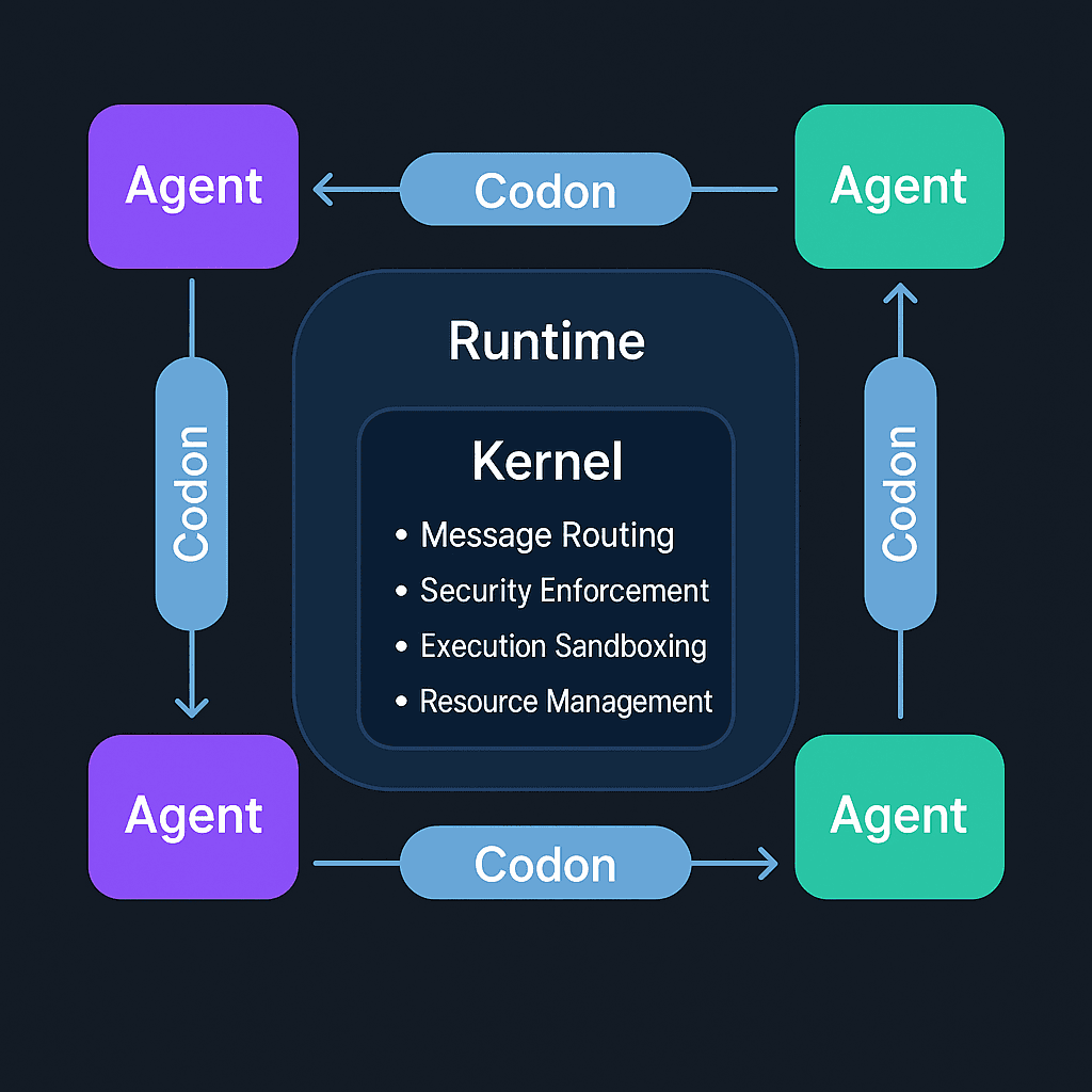Lightning Fast Execution